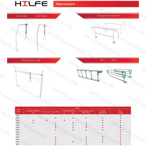 кровать медицинская км-09